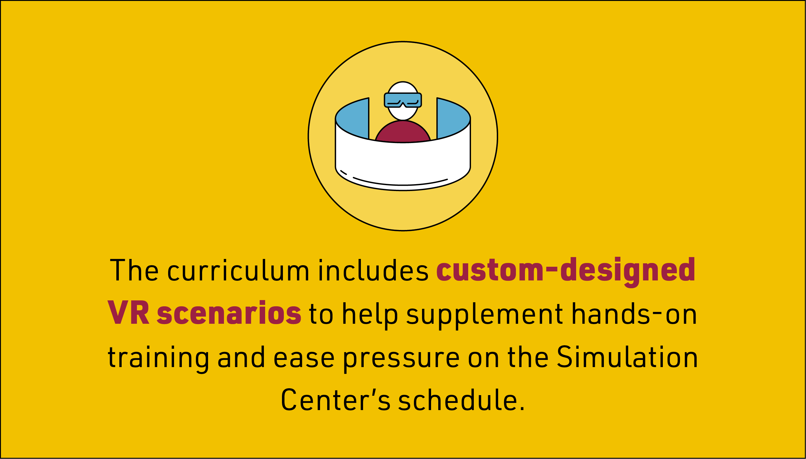 Illustration of a person in a VR headset surrounded by a curved screen on a yellow background; text says “The curriculum includes custom-designed VR scenarios to help supplement hands-on training and ease pressure on the Simulation Center’s schedule.”
