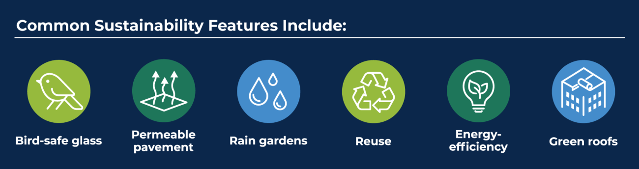Infographic titled 'Common Sustainability Features Include:' showcasing six icons on a dark blue background. Features include bird-safe glass, permeable pavement, rain gardens, reuse, energy efficiency, and green roofs, each represented with distinct colorful icons designed to visually communicate the specific sustainable practice.