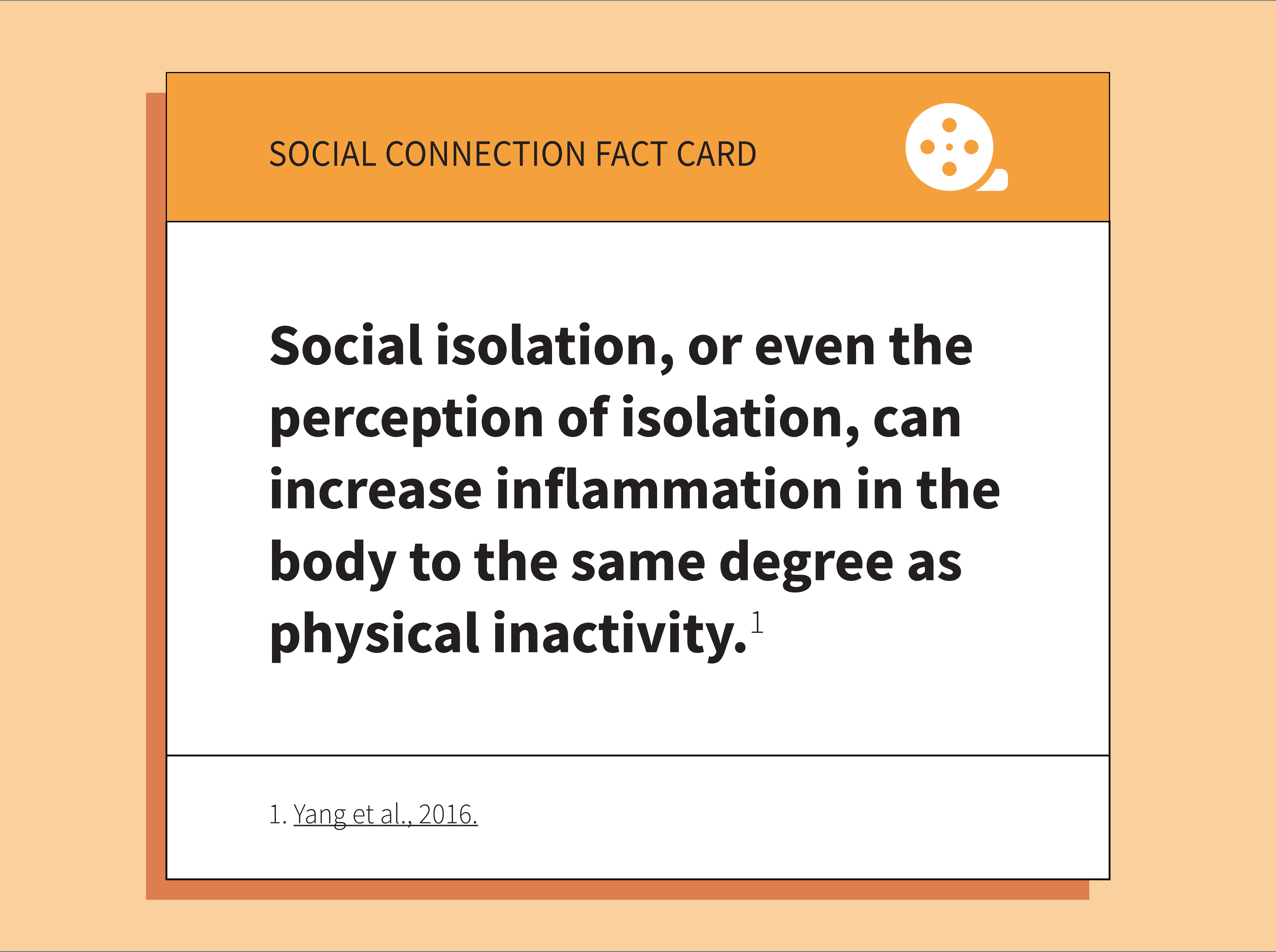 Informational graphic titled 'SOCIAL CONNECTION FACT CARD' with a burnt orange header and footer. It states that social isolation, or even the perception of isolation, can increase body inflammation to the same degree as physical inactivity, citing 'Yang et al., 2016'.